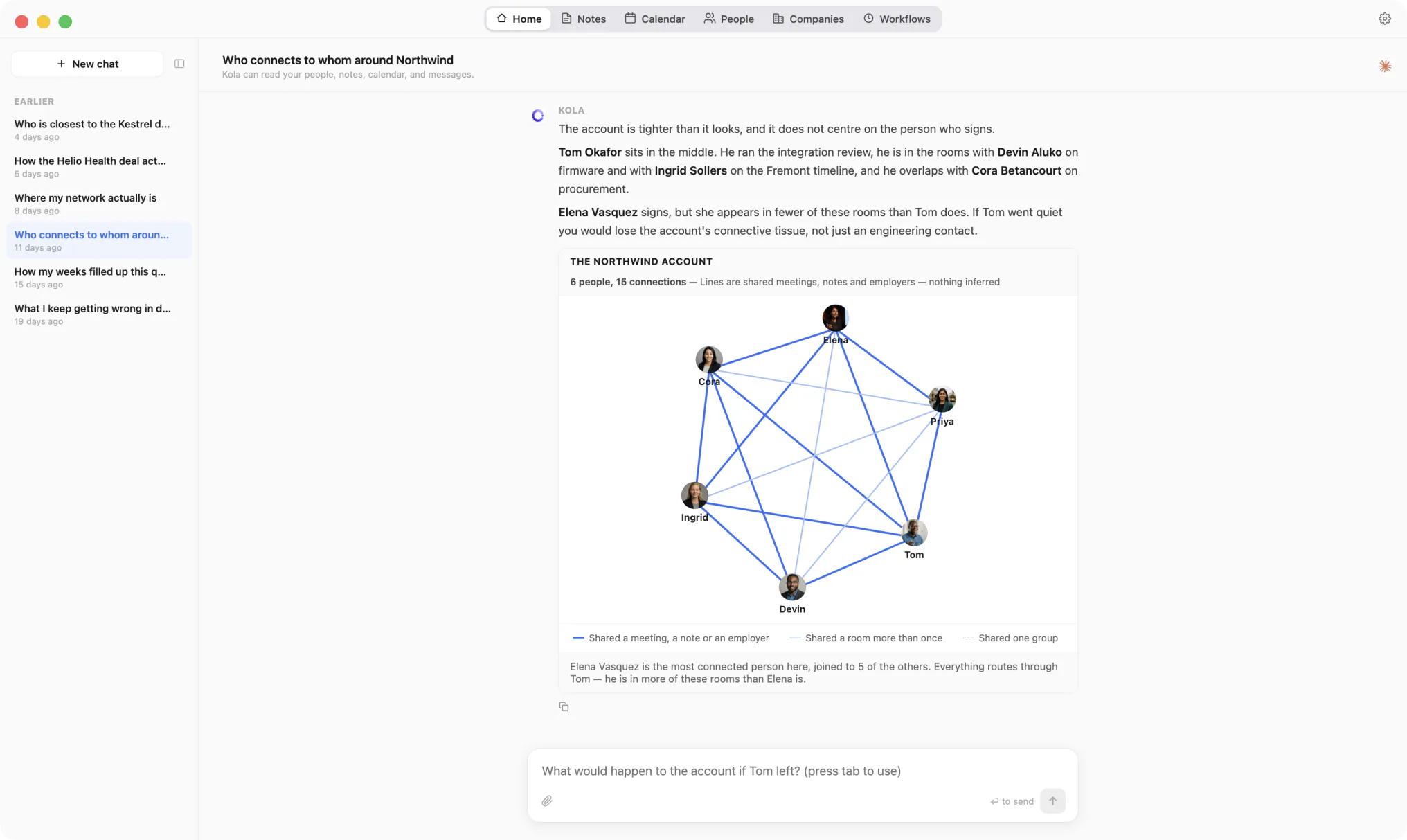 A Kola chat answering who connects to whom around an account, with a six-person network graph and a legend explaining every kind of line