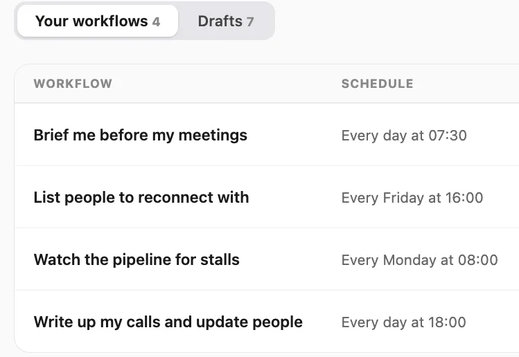 Four saved workflows in Kola, each an instruction in plain English with the schedule it runs on
